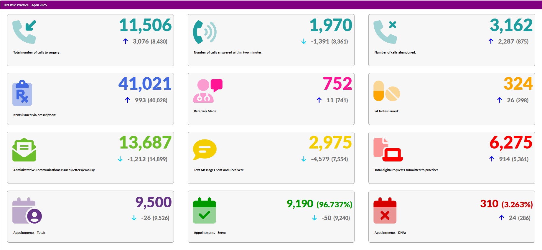 april Activity statistics